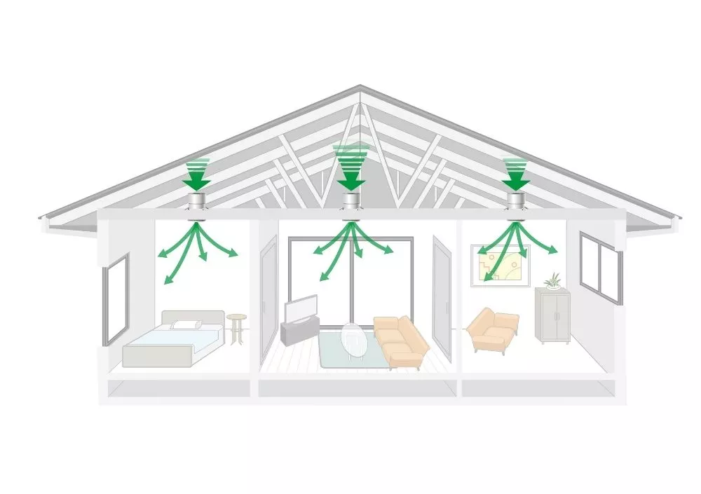 Diagram showing the Unovent Ductless system and how it operates in a home.